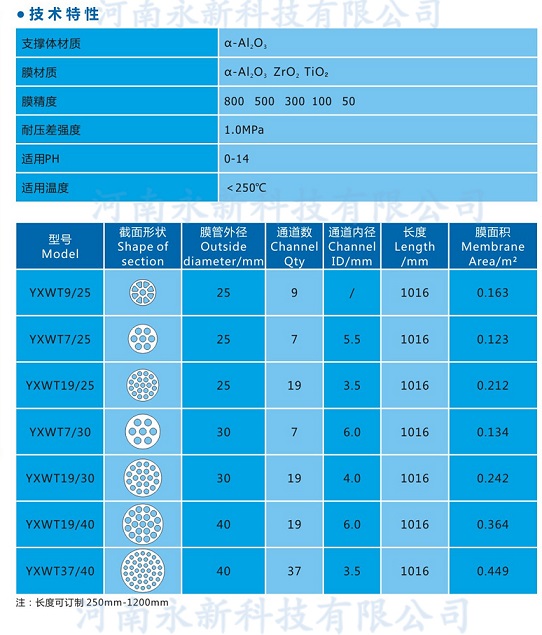 無機陶瓷膜參數(shù)_副本 (1)